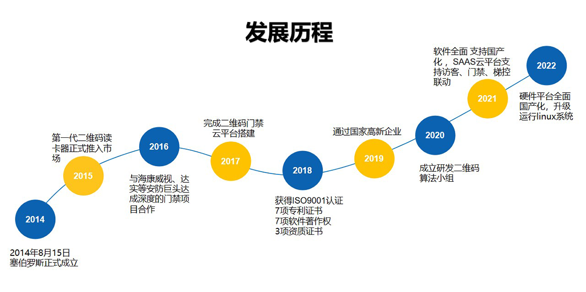 1686824675976343.png 發(fā)展歷程1170寬.png